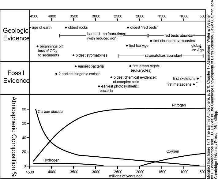 precamb_events.jpg (79003 bytes)